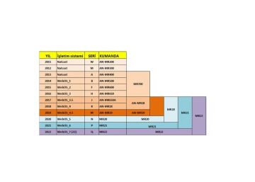 LG AKB75855501 AN-MR20GA-AN-MR650A MOUSE VE SES KOMUTLU ORJİNAL KUMANDA