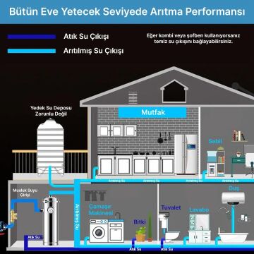 PowerMaster PM-28654 Ana Hat Su Arıtma Sistemi 10.000 L/Saat Paslanmaz Çelik Gövdeli Yıkanabilir UF-PVDF Filtreli
