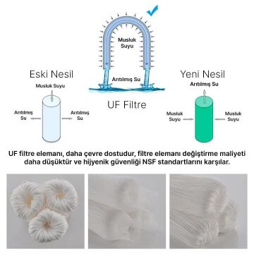 PowerMaster PM-28654 Ana Hat Su Arıtma Sistemi 10.000 L/Saat Paslanmaz Çelik Gövdeli Yıkanabilir UF-PVDF Filtreli