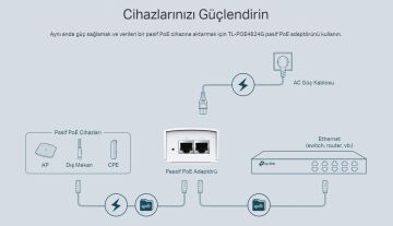 TP-Link TL-POE4824G 48V Pasif PoE Adaptörü Enjektörü