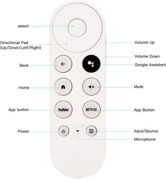Google Chromecast TV Uzaktan Kumandası Bluetooth Ses Komutlu