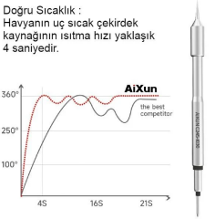 Aixun T245 C245 K200 Yedek Havya Ucu (Balta/Kesik Uç)