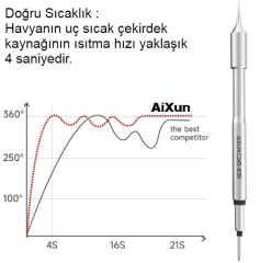 Aixun T245 C245 S030 Yedek Havya Ucu (Eğik Uç)