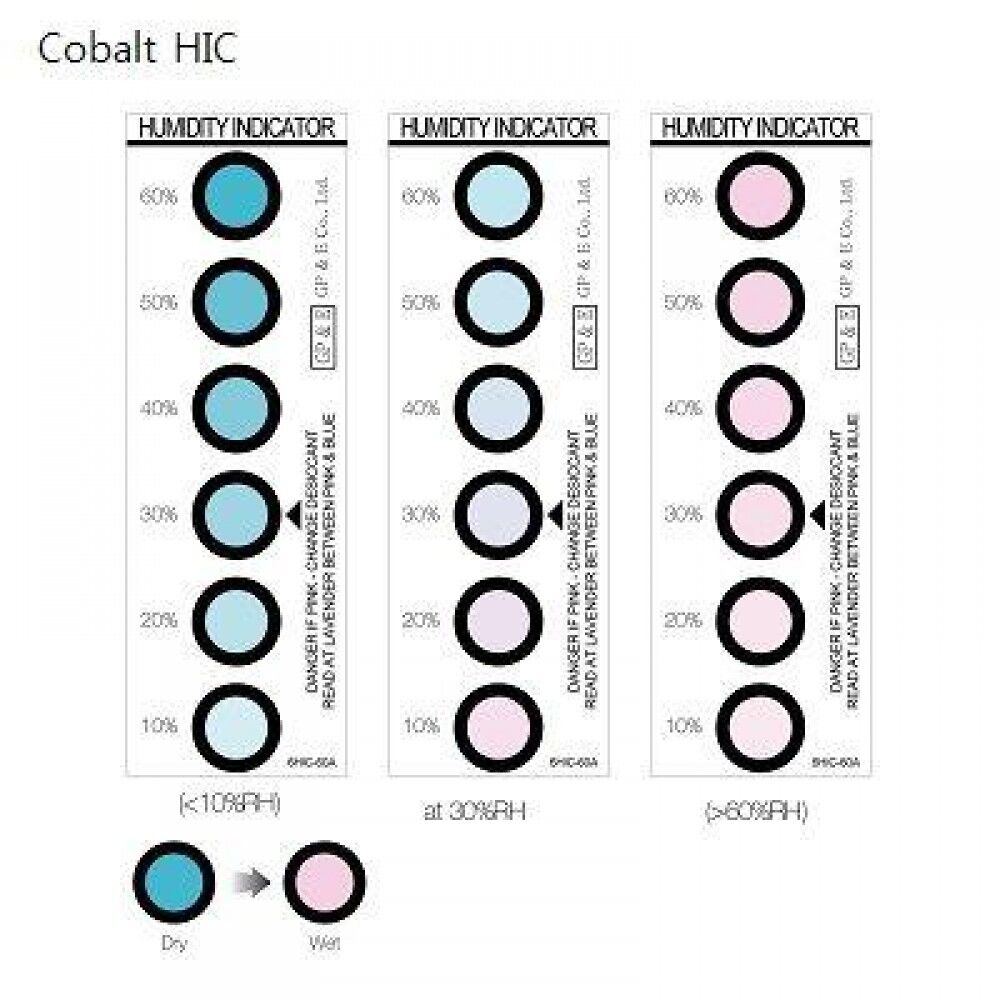 Nem Gösterge Kartı