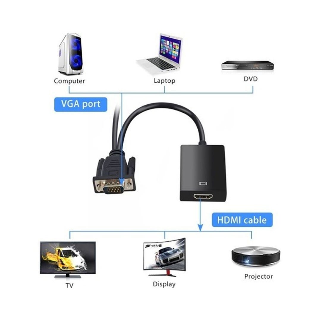 Fully G-537K VGA to HDMI Çevirici Adaptör 3.5 Mm Ses Girişli